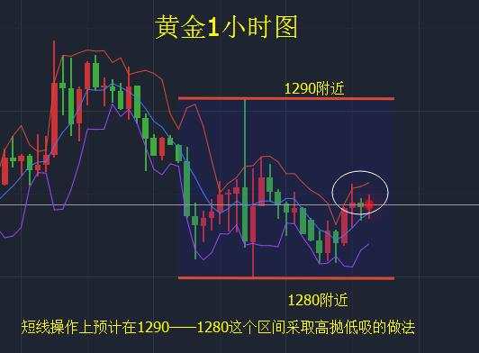 黄金原油：8.23EIA即将来袭，黄金多空争夺剧烈，原油高空为主