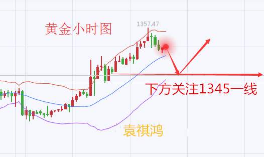 袁祺鸿：9.10周评下周黄金走势分析及操作建议