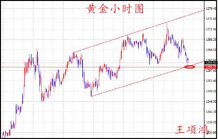 Followme续命,跌势,放缓,原油,黄金