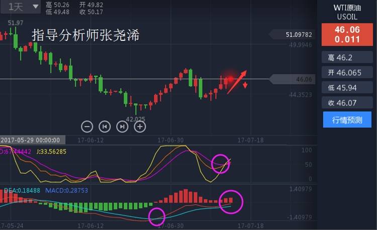 张尧浠：黄金区间震荡待美盘破位、油价连涨下预钻进数利空