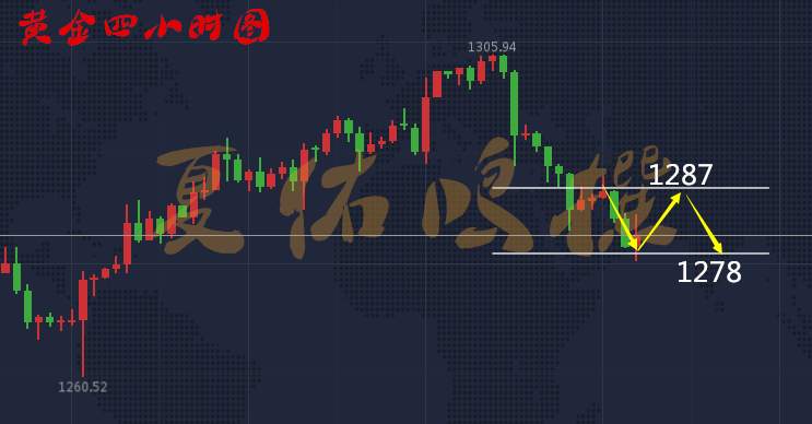 夏佑鸣10.19通货膨胀走软只是暂时，黄金操作策略附解套