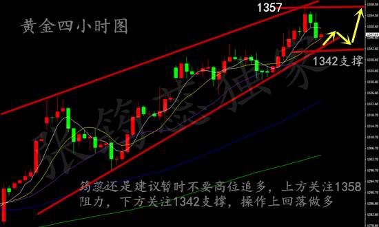 9.9黄金周线收官再现黑天鹅，多空单被扫了又扫？