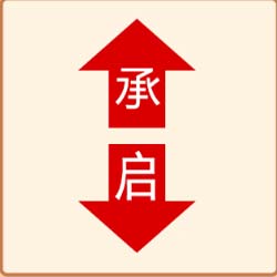 邓之凡4.7非农实力布局,黄金白银深度分析附解套