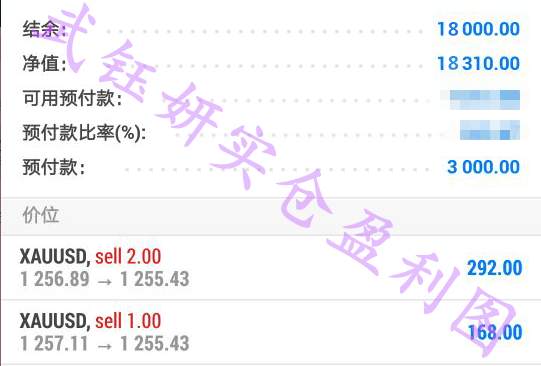 武钰妍：黄金如期难破1260，区间高空低多，多空双盈利