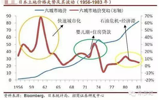 中国经济正在发生巨变 而你却只是盯着房子