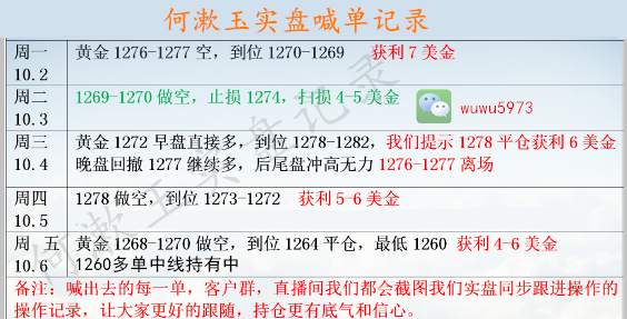 何漱玉：10.9黄金空头是否结束，原油反弹空多单解套
