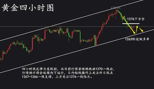 齐浩铭：8.16美联储来袭，晚间黄金做多还是做空