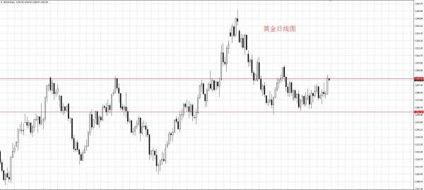 Followme金价,突破,阻力,穆加贝,黄金,关口