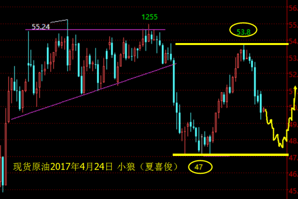 小狼：马克龙与勒庞进入对决，金银开盘暴跌