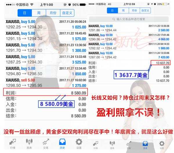 李靓依：11.28黄金多头获推动千三时代强势回归？90之下空单被/套怎么办？
