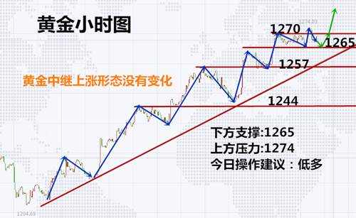 陈珺乔：8.2黄金先跌后涨，黄金空单如何解套？