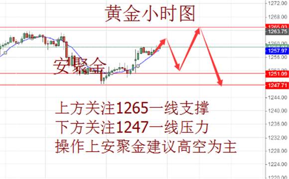 ​安聚金：5.25-5.26原油为何突然暴跌？多单如何解套？多单被套怎么办？