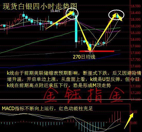 金钰指金：半岛问题持续升温黄金节节攀升，深V形态原油多头强势不改