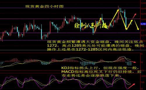 马昕福：11.21现货黄金晚间操作策略及解析