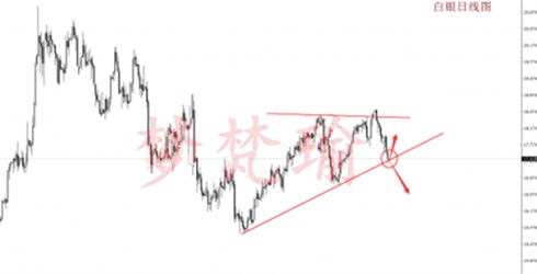 梦梵瑜：4.27重头戏税改未能改变黄金空头看60，原油下跌减缓看反弹