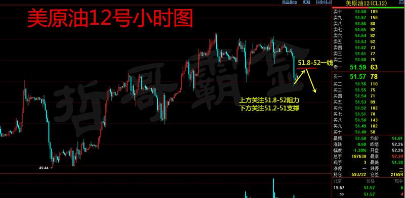 哲哥霸金：10.20今日黄金原油最新行情走势分析及操作建议