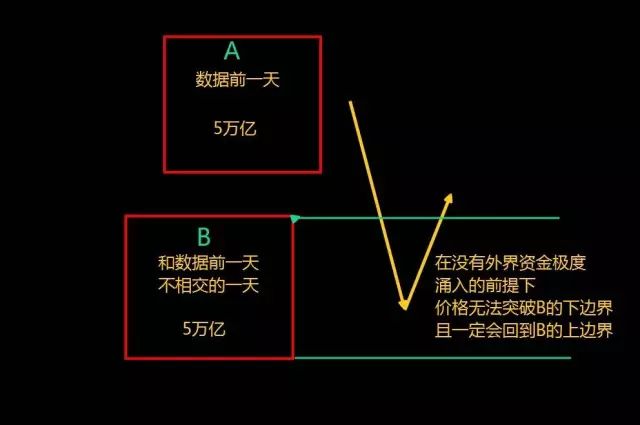 非农之痛 我来治疗 如何提前布局非农？