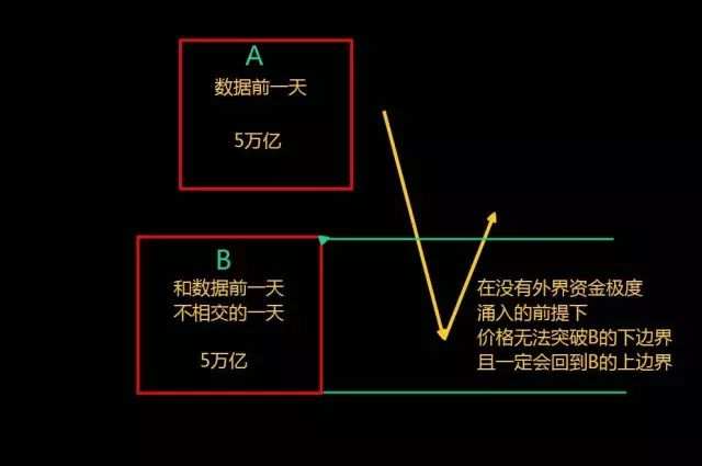 非农之痛 我来治疗 如何提前布局非农？