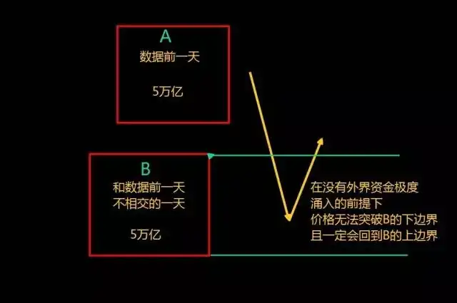 非农之痛 我来治疗 如何提前布局非农？