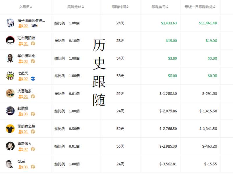 交易员洞察129期-零和游戏里投资竞争者，可否？