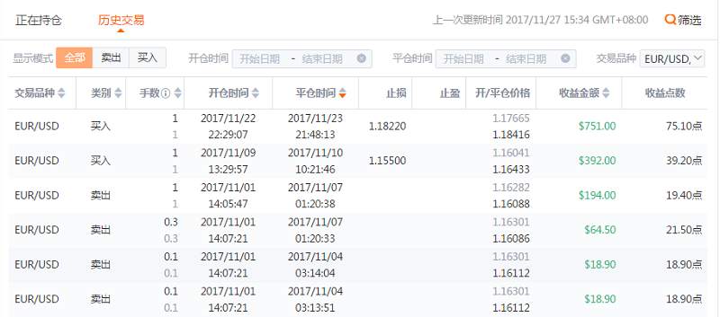 本周精选34期-热门品种获利最多的交易员，你跟了吗？