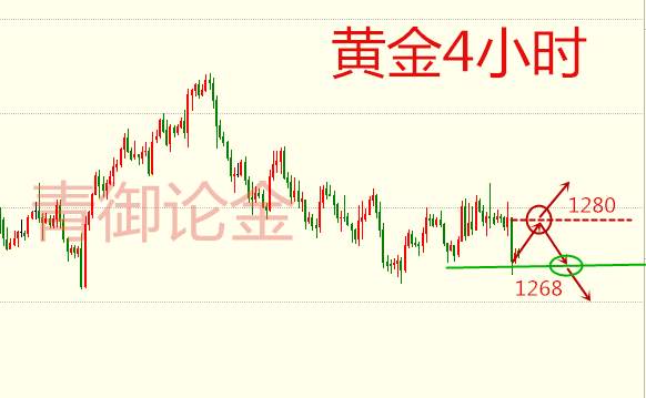青御论金：11.6晚评黄金大致策略走势不变，后续黄金分析。