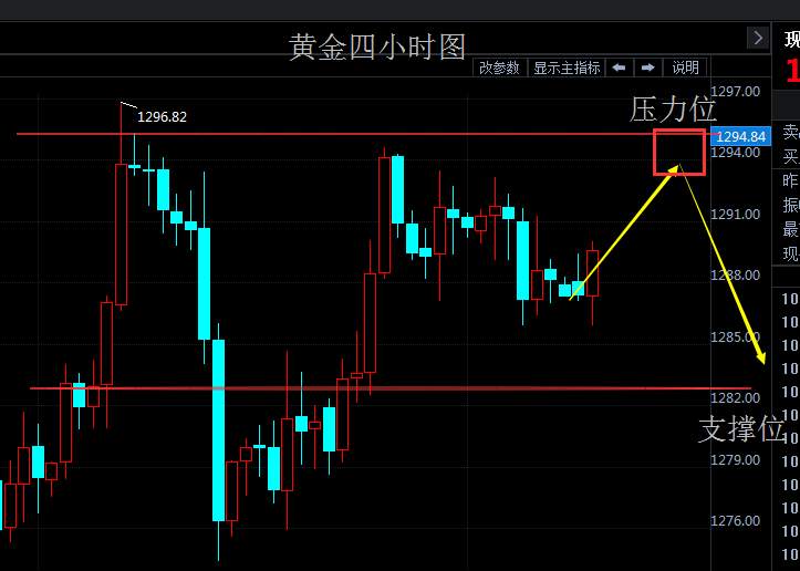 Followme原油,周线,回调,莫瀚,黄金,布林