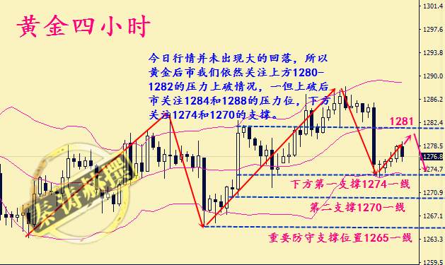 秦涛赫：黄金震荡盘整如何操作，11.14今晚能否爆发大行情