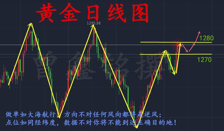 曾鑫铭8.10金价一路疯涨谨慎操作，黄金操作建议及后市展望