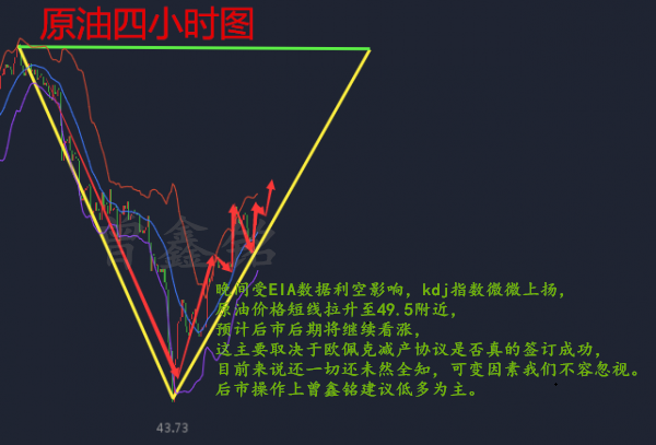 曾鑫铭5.18完美预测特朗普泄密门,黄金原油操作策略及解套