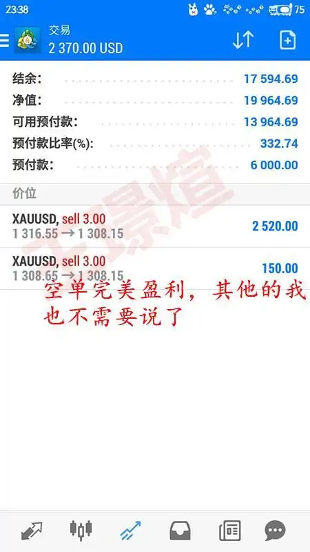 9.18黄金多头已去，还在多单的你是想爆仓吧，现在跟上我的操作还不晚