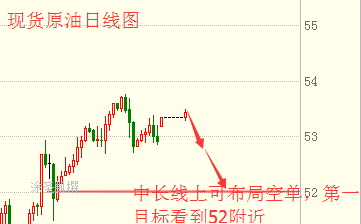 涂圣凯:黄金高开1300指日可待 原油居高不下