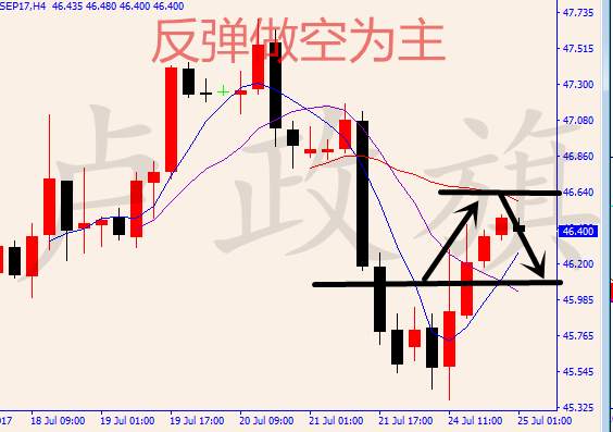 卢政旗7.25黄金冲高回落回调做多，原油反弹继续看空
