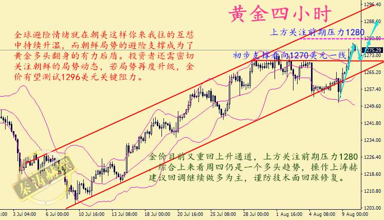 秦涛赫：美朝对峙冲高金价，8.10黄金晚间分析及空单解套