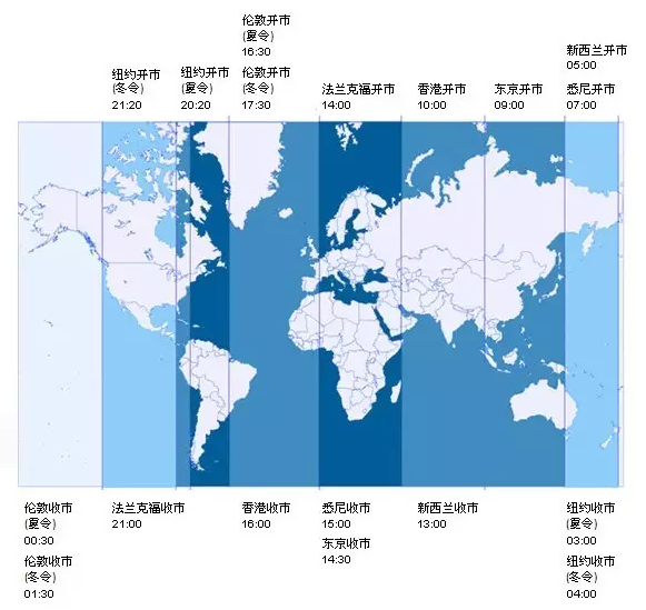 【汇历史】中国正式放开外汇保证金市场,那是在2008年!
