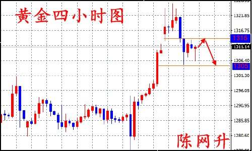 陈网升：8.30黄金1315直接空、原油下跌看46