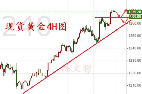 陈文暻：7.31原油黄金走势分析操作建议，本周非农来袭