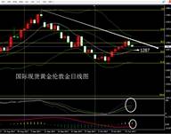 张尧浠：避险降温美指回升、黄金重回千三下方再看1287