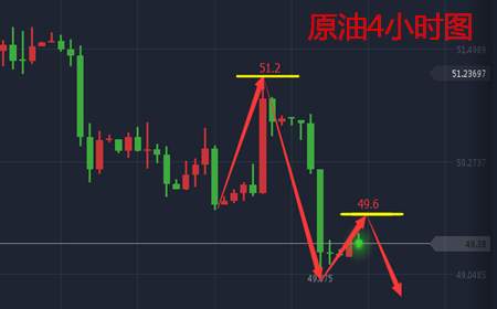 余天翼10.9黄金再承避险起波澜.原油空头不止看1280