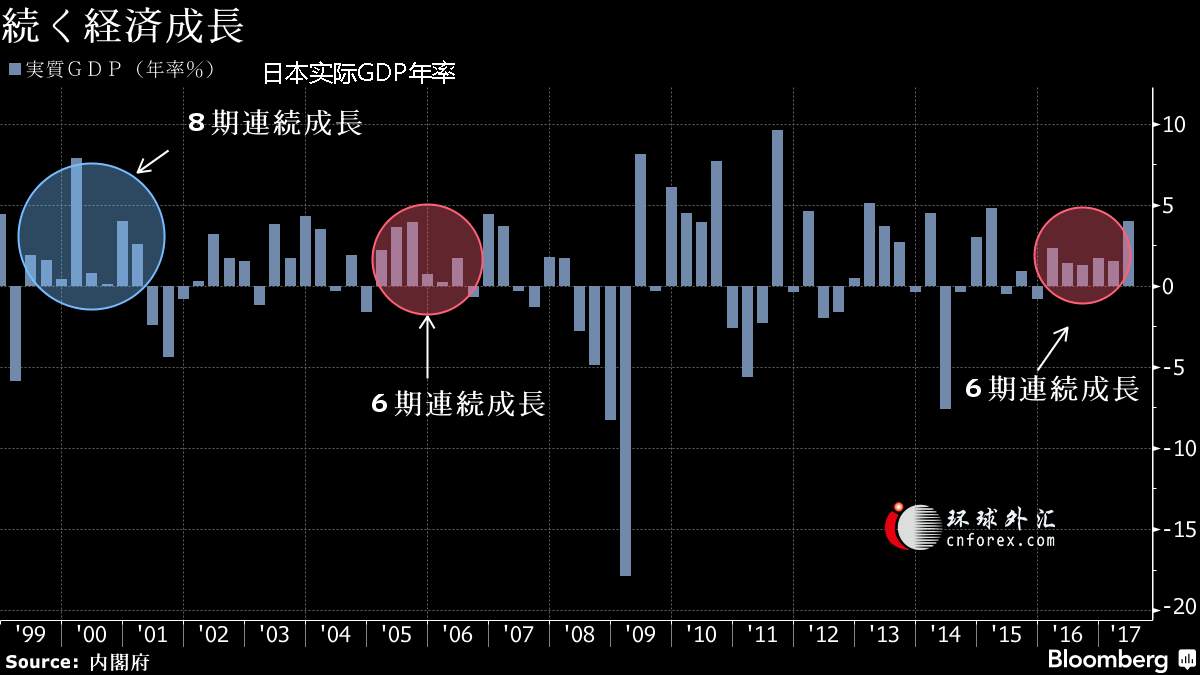 【图解】日本消费者打开钱包增加支出 经济持续复苏有望