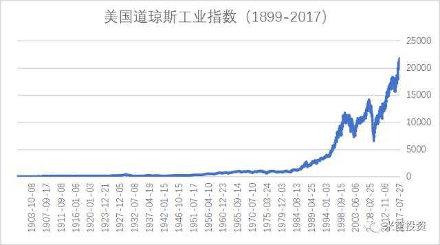 逢七必轮回：一场美国引起的超级危机正在酝酿