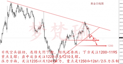 梦梵瑜：5.7法国大选黄金白银有望加速，原油短期空头维持良好