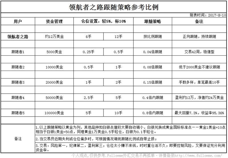 交易吧：像我这样复杂的人，怎样跟随才合适？