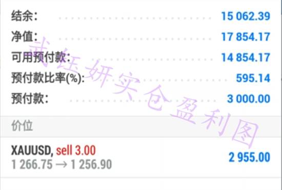 武钰妍：黄金非农布局虽如期利空获利，多单被//套也不用慌张
