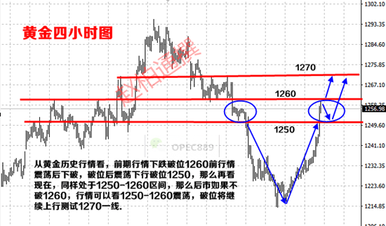 赵柏通：黄金白银千三不是梦？NO，黄金原油空单被套怎么办？