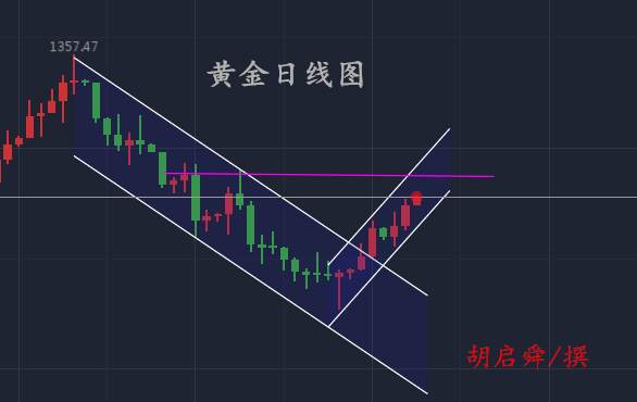 黄金再上千三关口，多头或加速上攻！30美金利润你要错过？