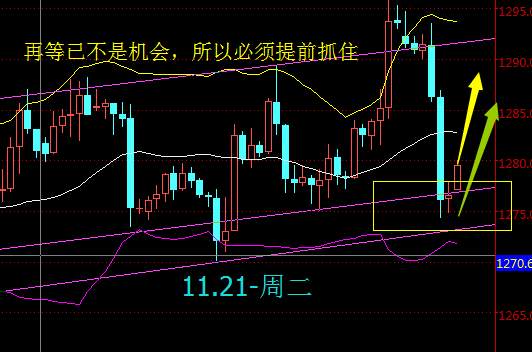 聂昱语：11.21回归4小时通道，黄金调皮走势依旧多