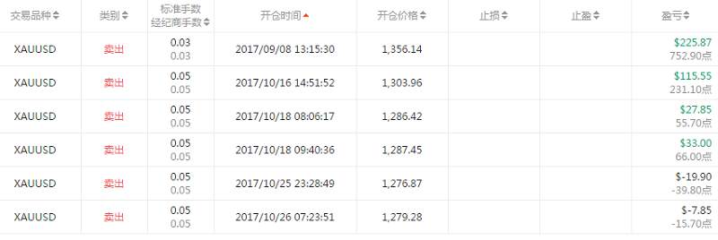 交易员洞察154期-高手榜第一复兴壹号操盘解读