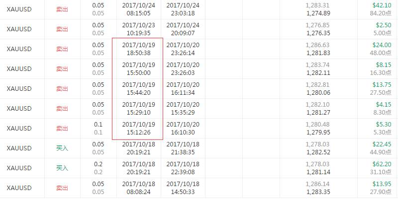 交易员洞察153期-高手榜交易员的操作套路