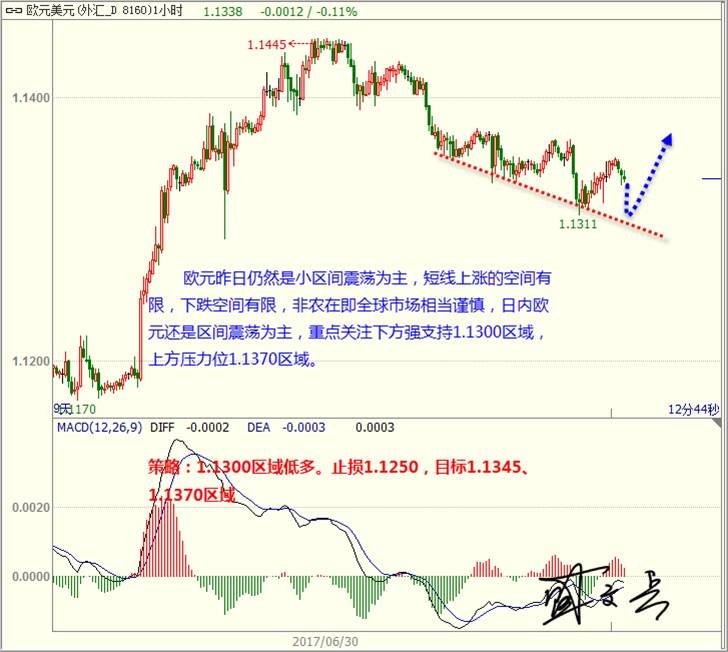 盛文兵：非农之前美元区间震荡 黄金非美震荡反弹为主